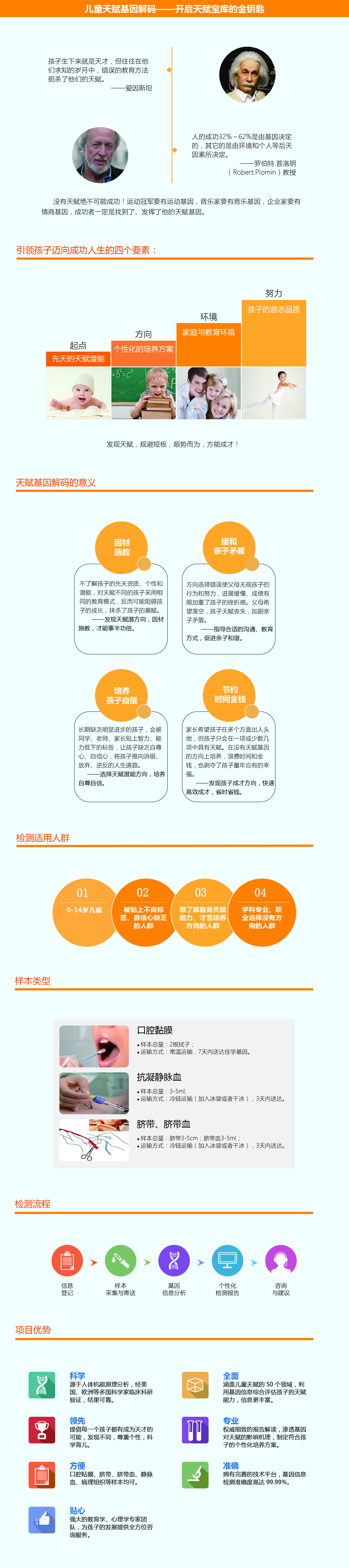 基因评估分析包中为什么一定要有FCGR3B基因？