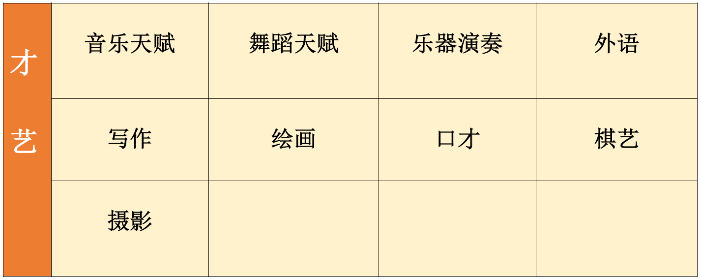 <b>【佳学基因检测】妇科基因评估分析能力检查中如何准备关于FCER1A的问题</b>