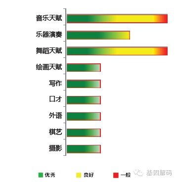 <b>【佳学基因检测】皮肤科基因评估分析能力评估中可能问到的关于FOXC2的问题</b>