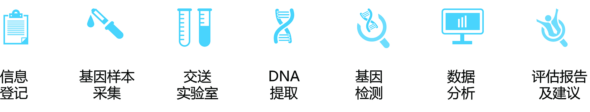 <b>【佳学基因检测】神经外科学中如何充实FUT2基因评估分析内容</b>